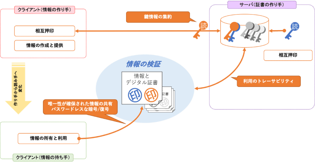 Whitepaper-10