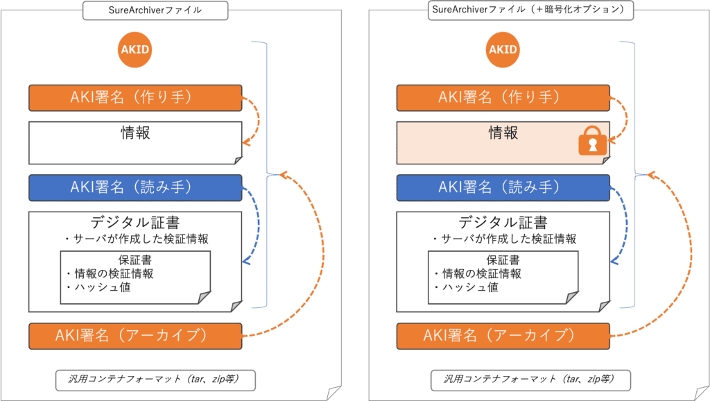 ファイルフォーマット概要