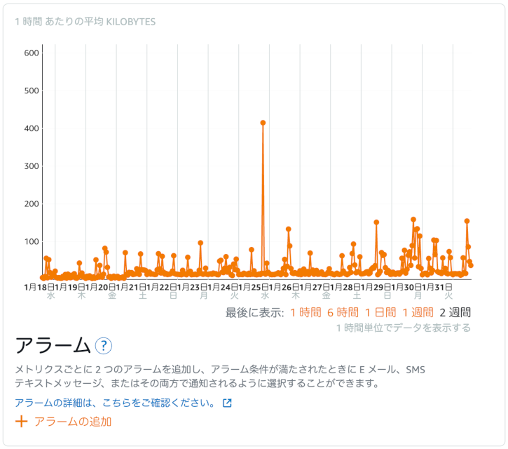 受信ネットワーク