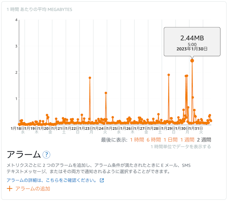 送信ネットワーク