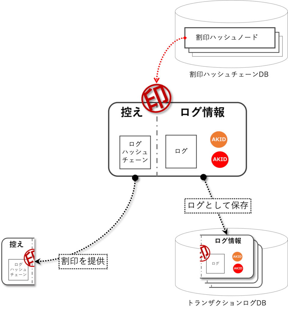 割印の概要