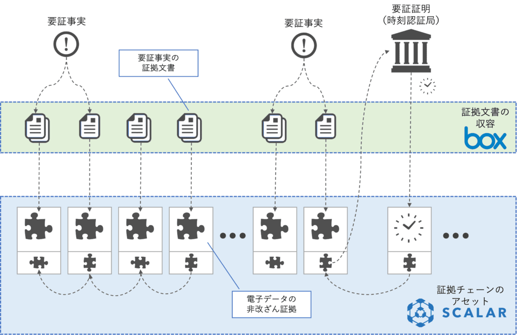 PCEの概要